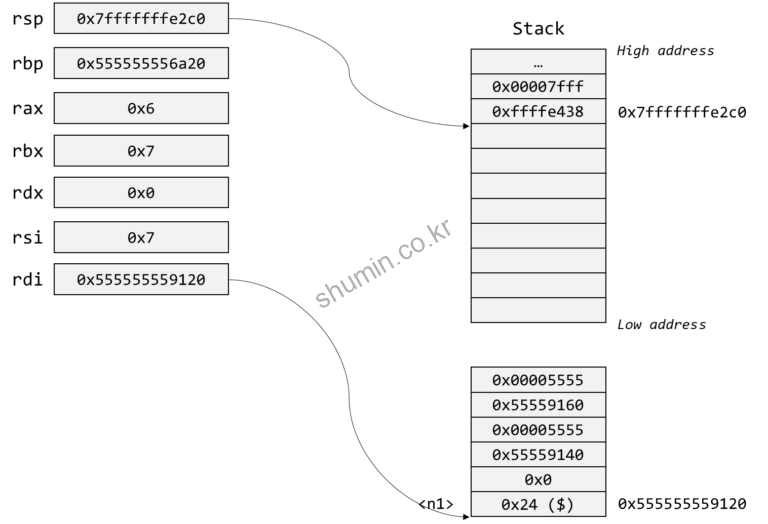 [Bomb Lab] Secret Phase Shumin Blog