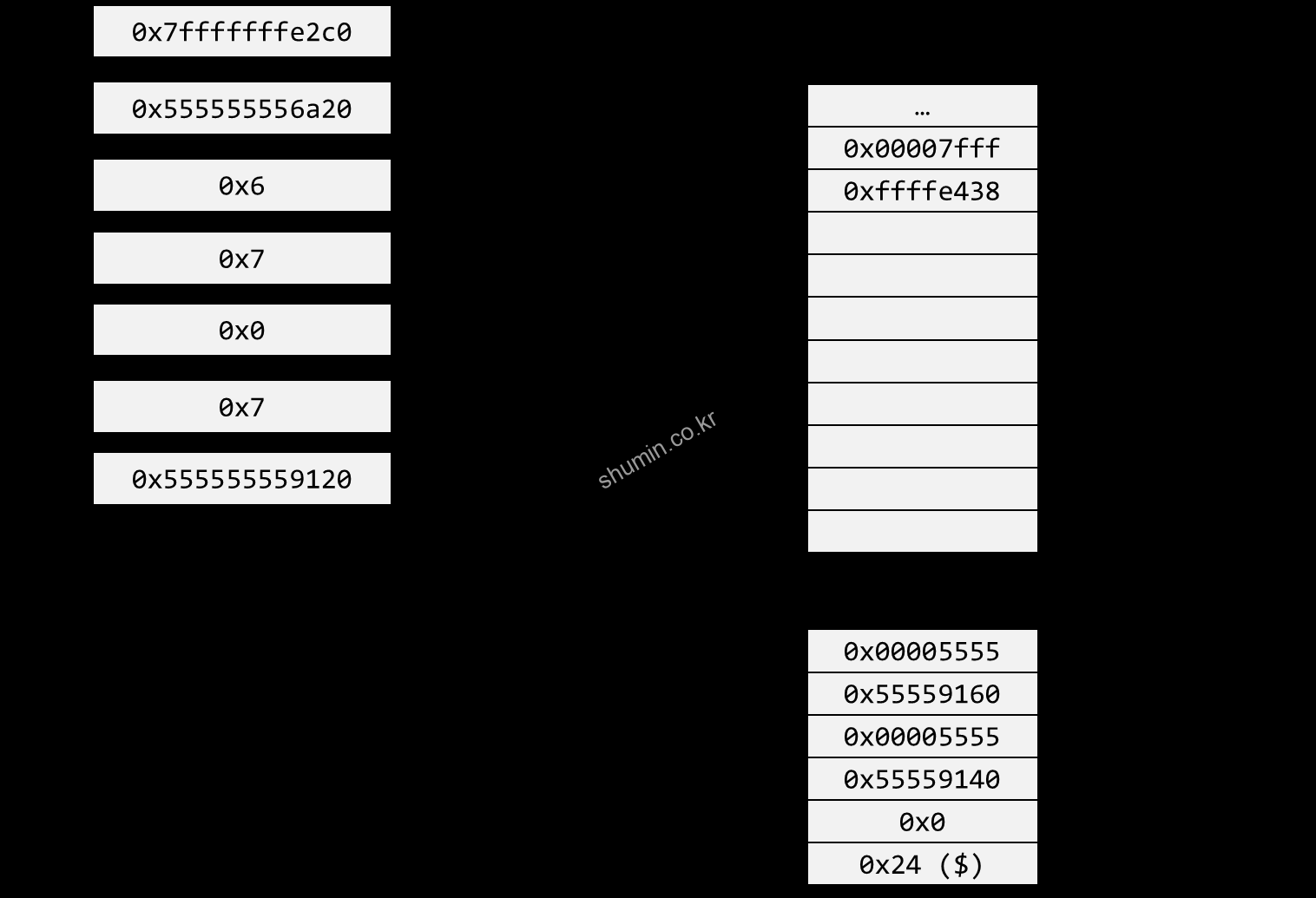 [Bomb Lab] Secret Phase Shumin Blog
