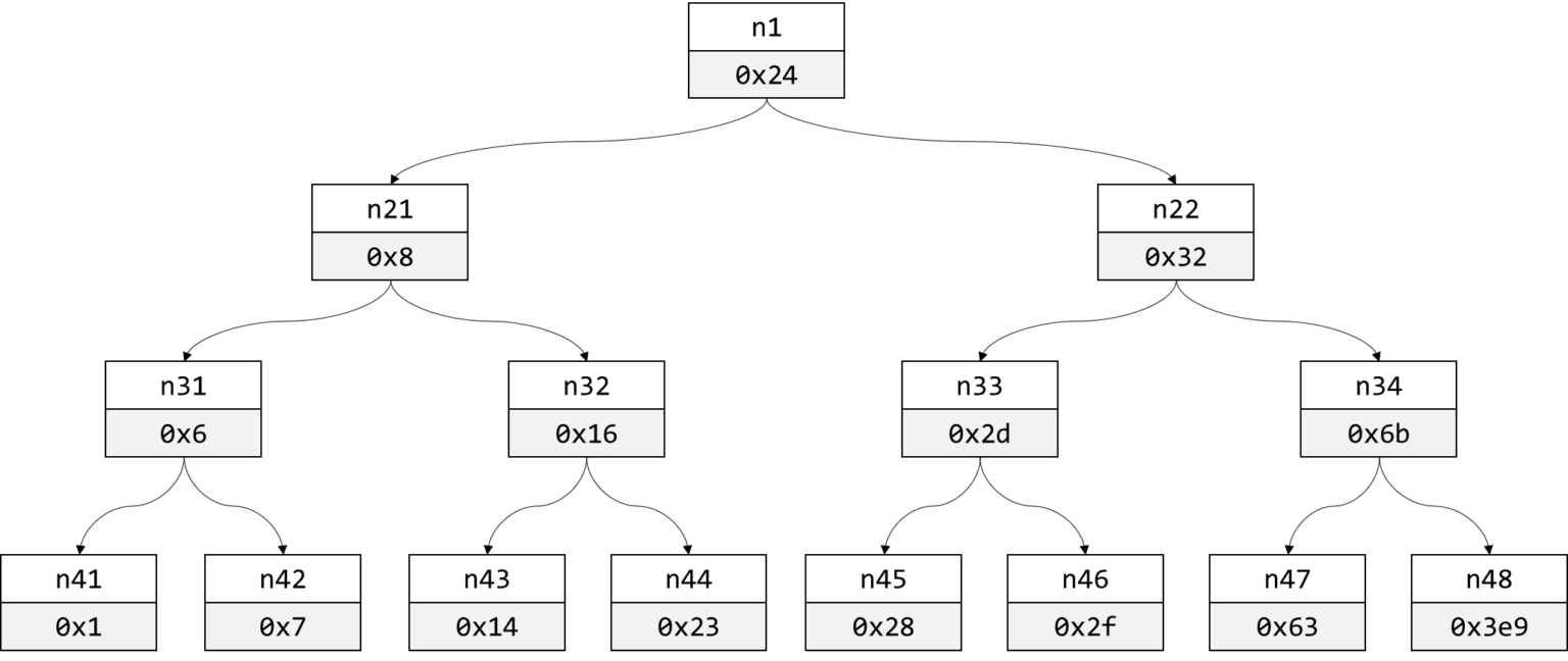 [Bomb Lab] Secret Phase Shumin Blog