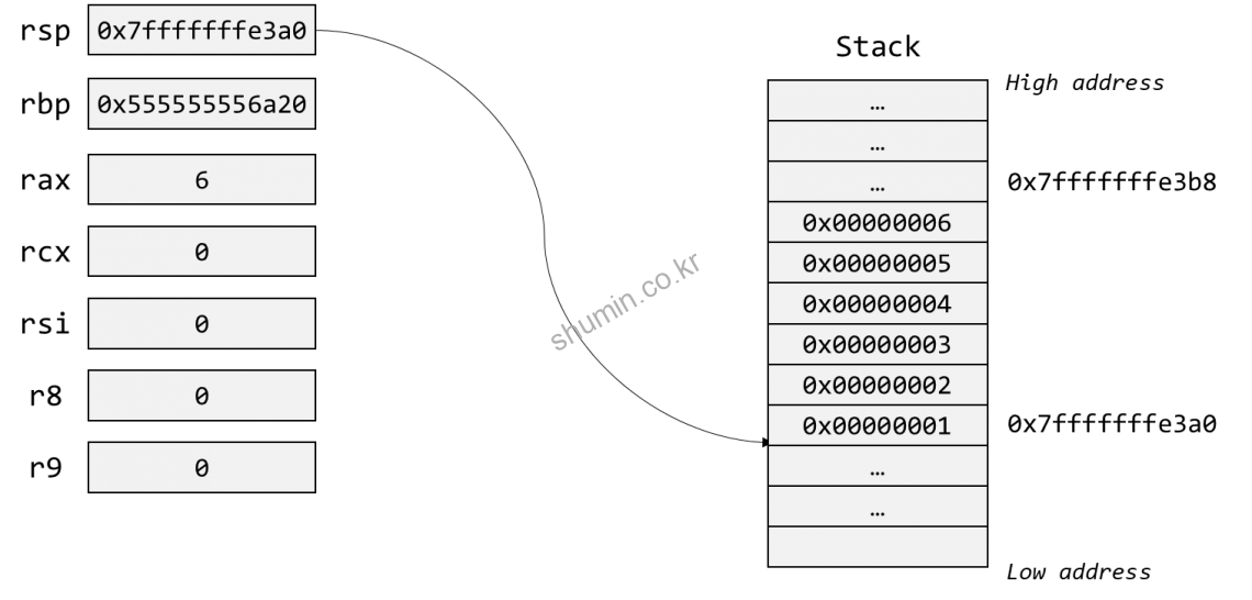 [Bomb Lab] Phase 2 Shumin Blog