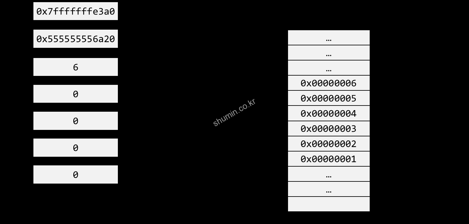 [Bomb Lab] Phase 2 Shumin Blog